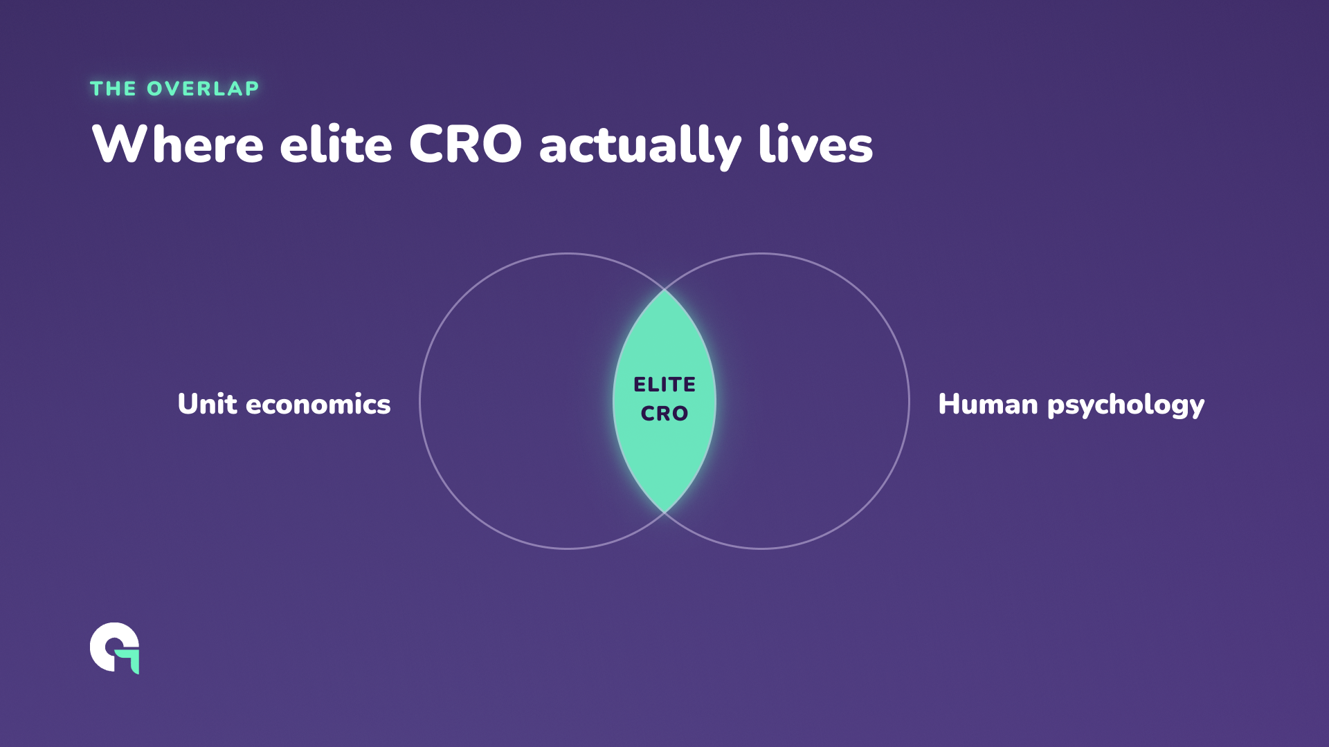 Two overlapping circles, unit economics and human psychology, with the mint intersection marked elite CRO.