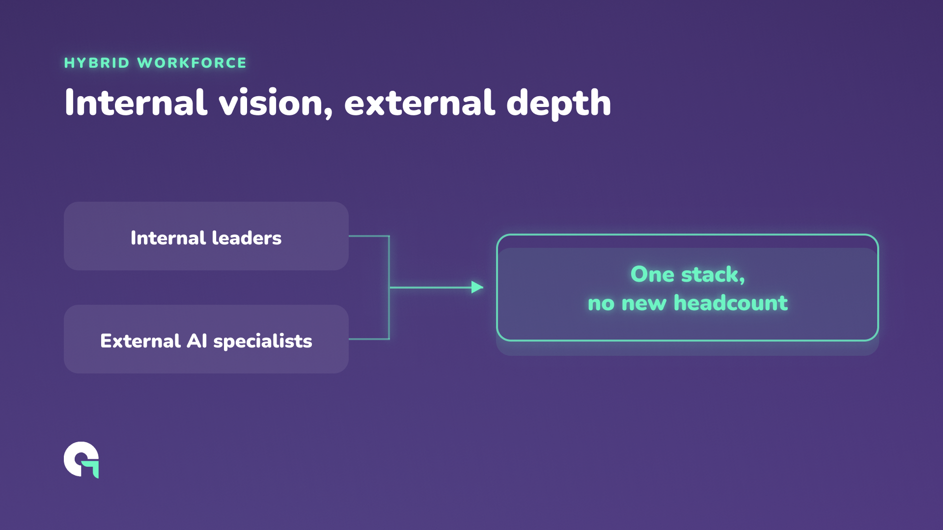 Learn how to scale your marketing team fast using on-demand talent. Bypass HR bottlenecks and deploy pre-vetted specialists in 48 hours for maximum ROI.